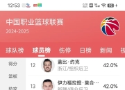 九游官网入口活动-精英球员领衔开局，率先占据比赛优势的简单介绍