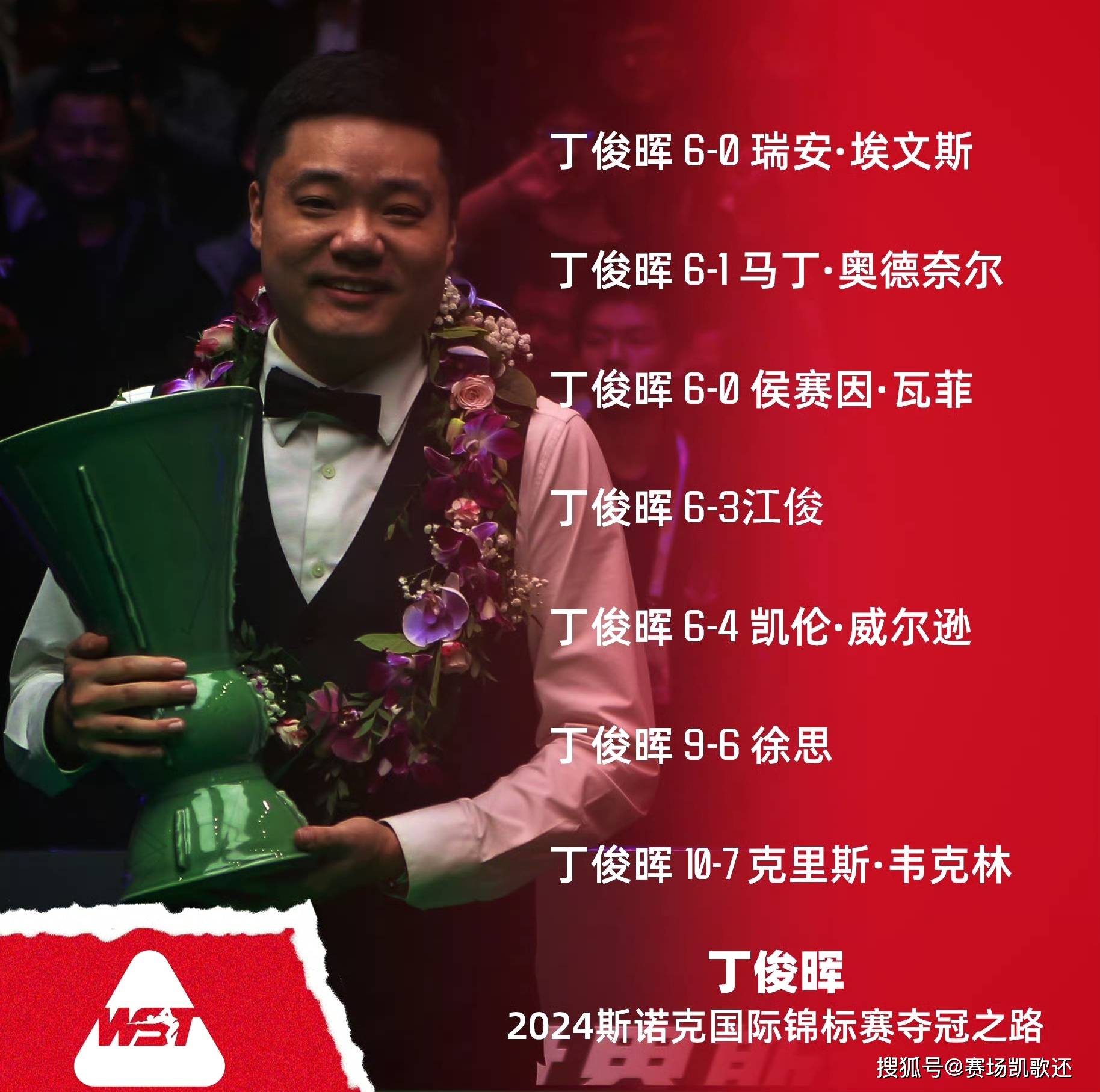 高尔夫球员勇夺冠军，小组出线积极的简单介绍