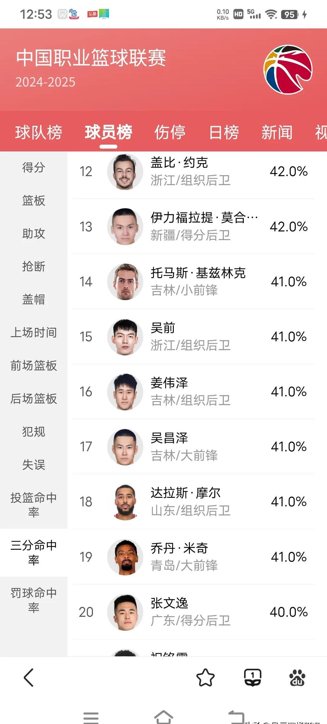 精英球员领衔开局，率先占据比赛优势的简单介绍