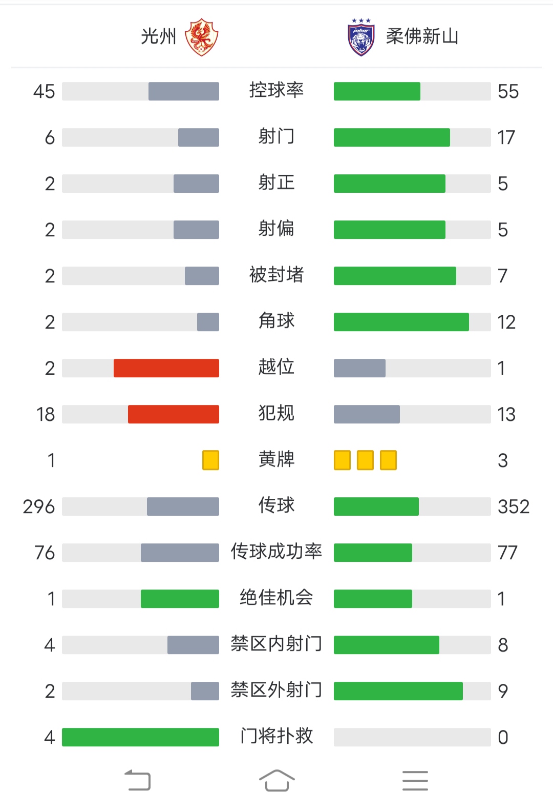 关于东南亚球队战绩不佳，面临亚冠淘汰危机的信息