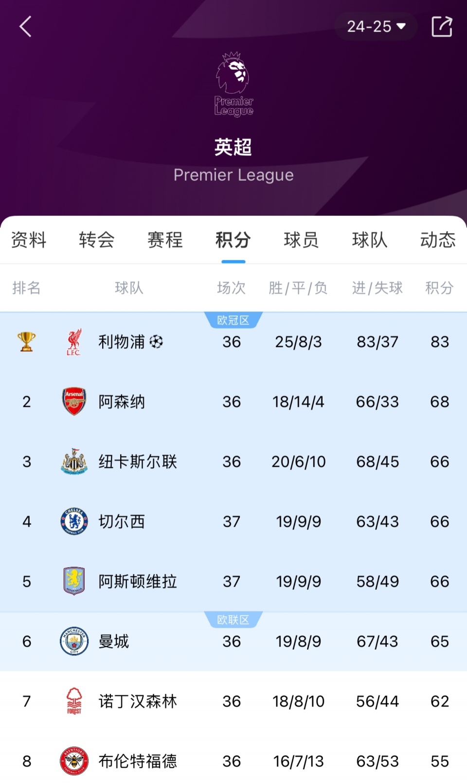 阿斯顿维拉主场失利，保级形势严峻的简单介绍