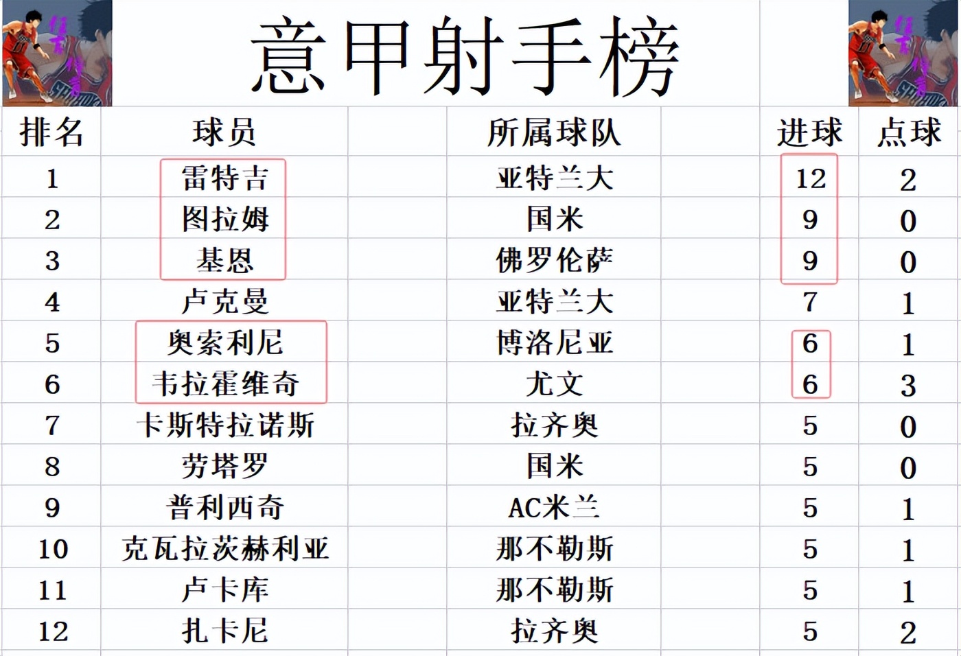 关于AC米兰大胜，锁定晋级名额的信息