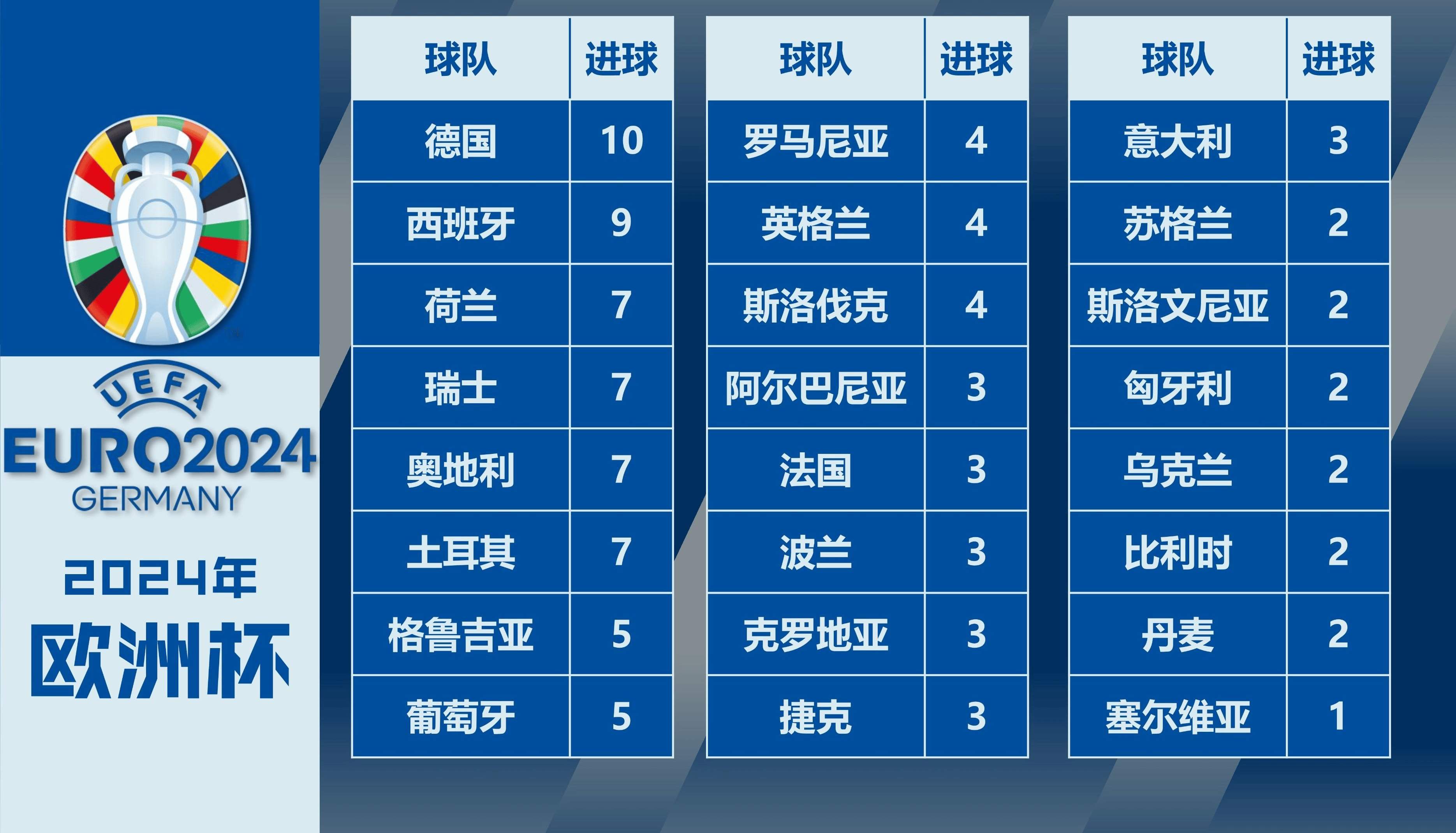 包含欧洲足球赛事整体观点，赛场情况白热化的词条