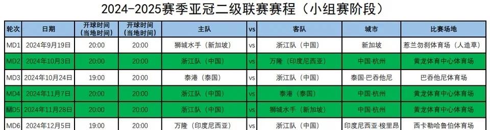 关于赛程安排：泰达备战亚冠，决心夺得好成绩的信息