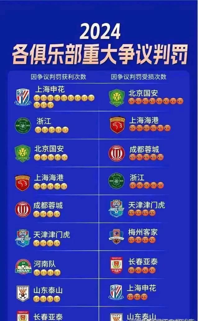 上海申花连续不胜，降级压力不断增大的简单介绍